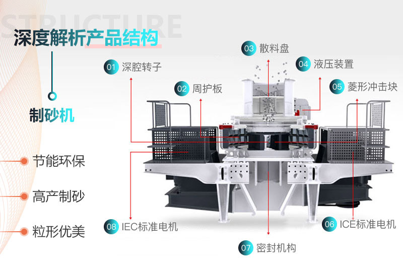 石英石制砂机内部结构图