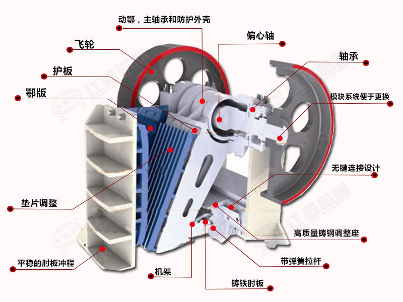 钢渣破碎机结构特点