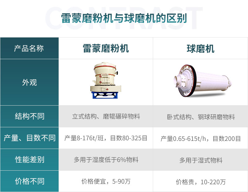 磨粉机和球磨机性能区别