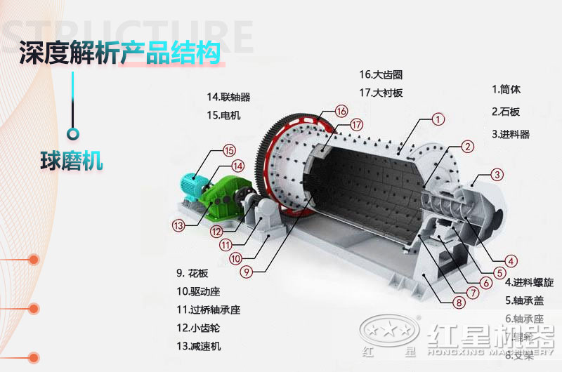 小型干式球磨机结构图