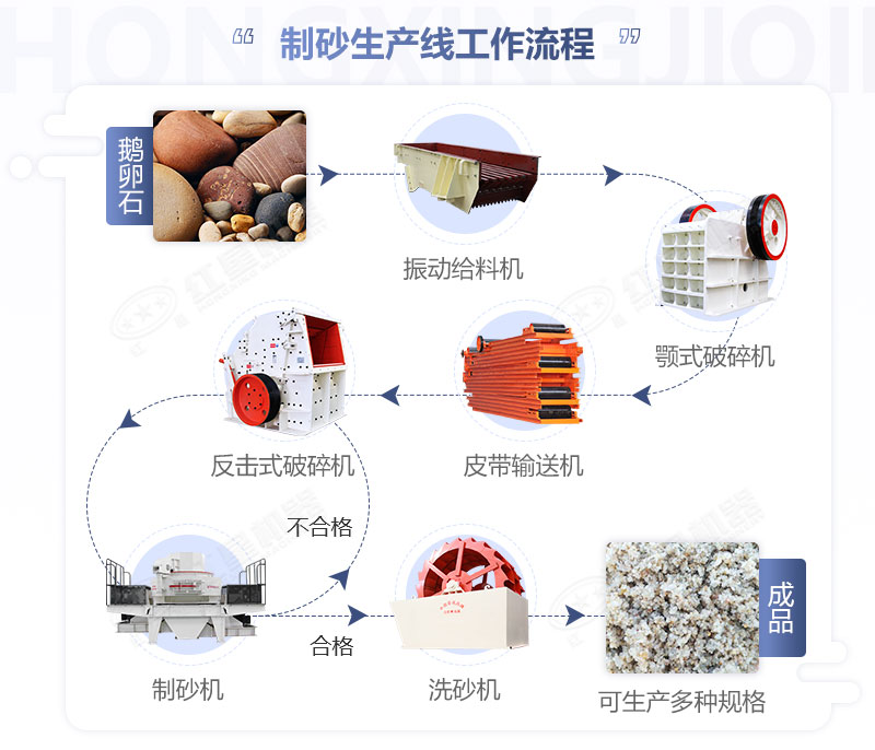 砂石料生产流程