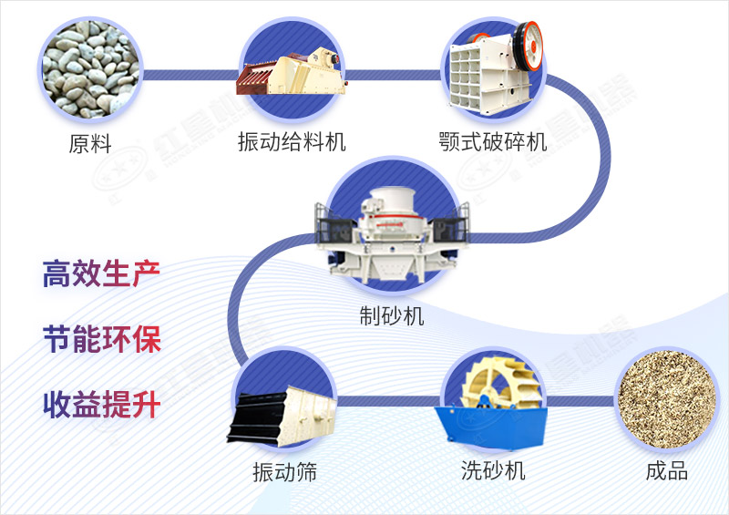 砂砾石制砂作业流程