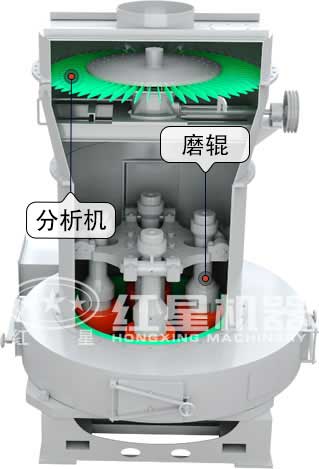 矿石雷蒙磨主要结构介绍