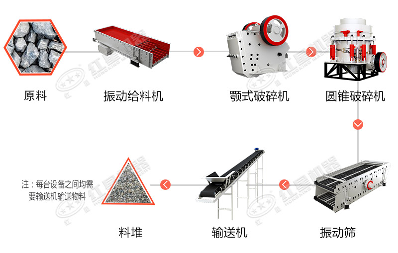 制砂破碎生产作业流程图