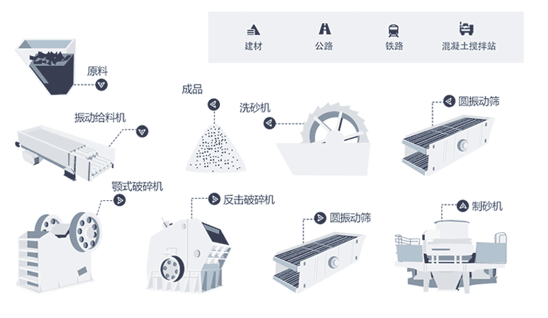 石料生产线工艺流程图